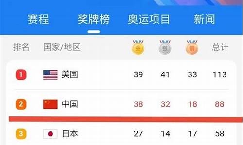 奥运金牌榜最新排名表_奥运金牌榜最新排名表图片