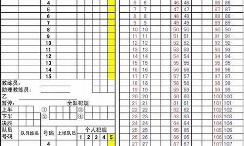 篮球赛事记分表怎么做最新_篮球比赛记分记录表