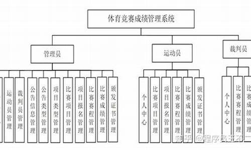 体育赛事管理名词解释_什么是体育赛事管理