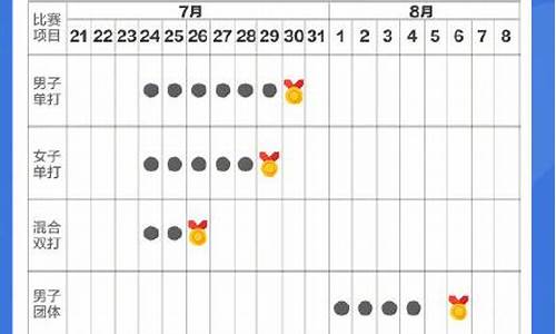 乒乓球赛程日历查询_乒乓球赛程日历
