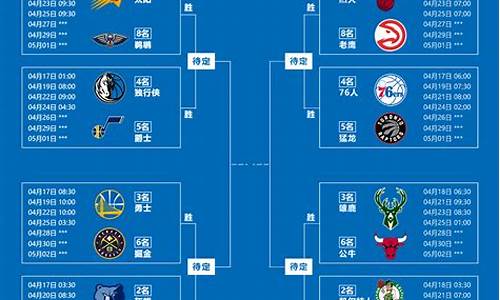 nba季后赛赛程安排规则_nba季后赛最新规则