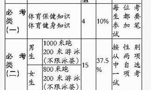 初三体育中考训练安排_初三体育中考训练安排表