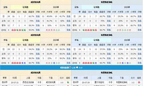 足球分析足球推荐_足球分析推荐数据汇总