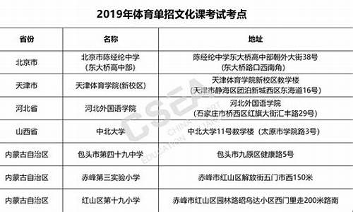 体育单招文化课总分怎么算_体育单招文化课总分