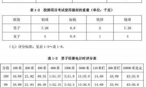 田径体育生体考成绩标准女生_田径体育生高考考哪些项目