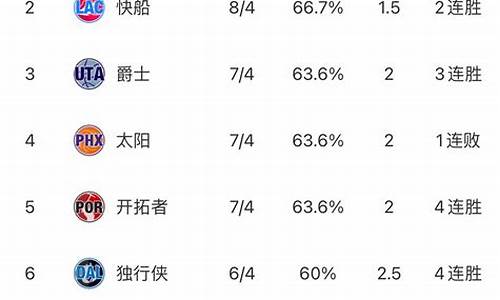 nba东西部最新排名榜_nba排行东西部排名