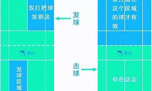 羽毛球规则简单介绍_羽毛球竞赛规则最新版