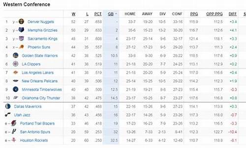 nba西部最新排名湖人_nba西部最新排名