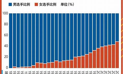 体育比赛观看人数排名_体育比赛观众人数占比