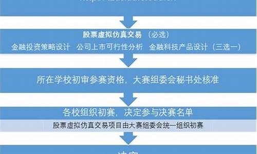 体育赛事举办流程指引_体育赛事申办流程