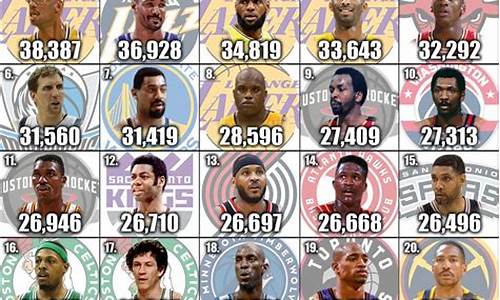 nba历史得分榜第一位_nba得分历史第一