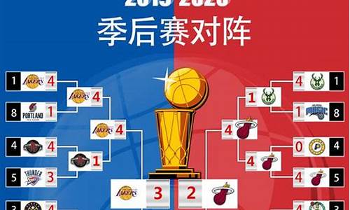 nba季后赛多少场比赛_nba季后赛多少场比赛结束