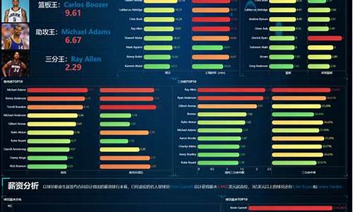 nba数据排名_nba数据排名前十的球员