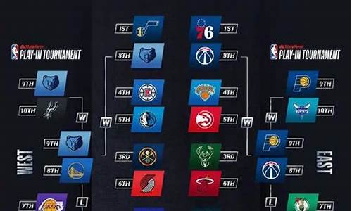 nba赛程表季后赛对阵图最新消息_nba赛程表季后赛对阵图最新消息