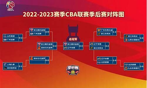 cba篮球赛程2023-2024一共多少轮常规比赛_cba赛程总共多少轮