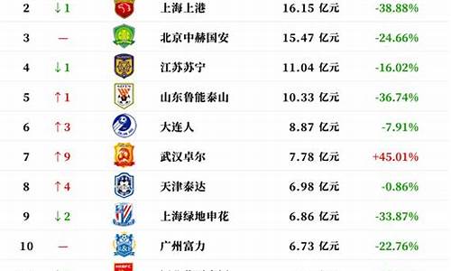 中国足球俱乐部排名_中国足球俱乐部排名单