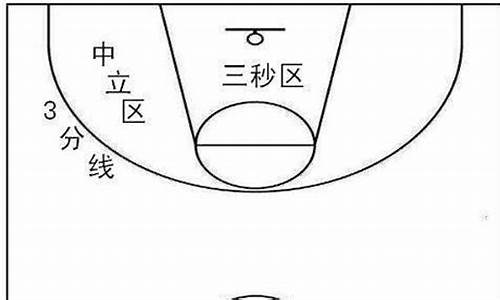 nba进攻三秒违例_nba进攻三秒违例什么时候开始实施