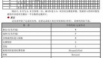 羽毛球单打记分_羽毛球单打记分表填写范例