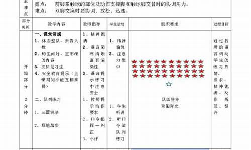 足球体育教学设计方案_足球体育教学设计方案模板