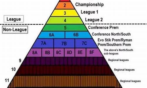 足球赛事等级_足球赛事等级划分