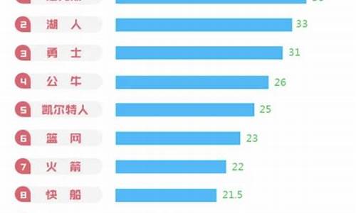 nba数据统计新浪_nba数据新浪网